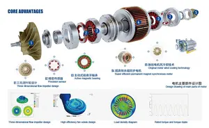 High Quality Magnetic Bearing Blower High Speed For Industrial Application