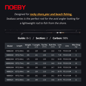 Noeby 2.7m Saltwater Carbon <strong>Fishing</strong> <strong>Rod</strong> <strong>Blanks</strong> Japan Fuji <strong>Guides</strong> <strong>Rod</strong> - Product Image 3