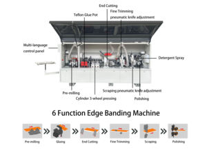 First Choice the Motorized Furniture Industry Totalmente automático PVC MDF Edge Bander con 7 funciones - Product Image 5
