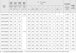 Sin tipo flexible Uso de maquinaria pesada Acoplamientos universales cortos Acoplamiento universal de horquilla completa con araña - Product Image 2
