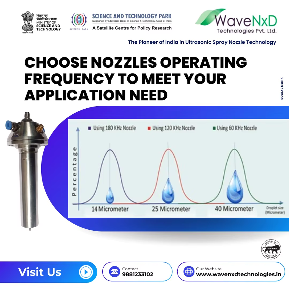 Precision Spray Coating System Using Ultrasonic Nozzle 60 And 120 ...