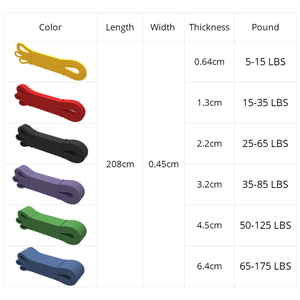 KWO Faible MOQ Nouveau design Logo personnalisé Bande de résistance circulaire en caoutchouc latex imprimée pour les fessiers, pour la gym à domicile et le fitness - Product Image 5