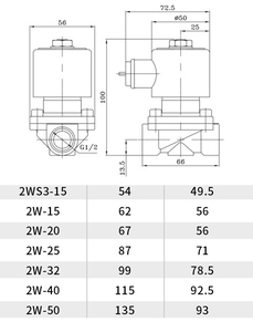 Alahot 0.5W électrovanne à économie d'énergie sans chaleur 2 voies normalement fermées 24V/220V électrovanne automatique pour l'eau - Product Image 3
