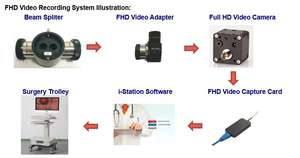 Adaptateur de caméra vidéo 4K pour <span class=keywords><strong>microscope</strong></span> ophtalmique, monture C, binoculaire, métal - Product Image 2