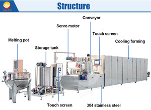 Machine de dépose de bonbons gélifiés pour ligne de transformation alimentaire, machine de moulage et de dépose de bonbons gélifiés - Product Image 3