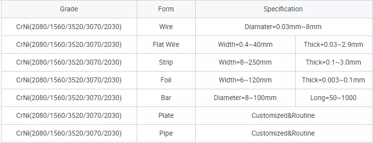 Cr20Ni80 Flat Chromium Nicr Alloy Wire For Plastic Sealing Heating Element