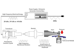 Factory-Priced JHN-2080-T06 220V 8000W Ultra Sonic Metal Welding <strong>Machine</strong> Automatic Soldering Terminals For Copper Nickel New - Product Image 5