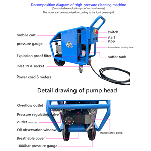 Líneas de procesamiento Limpieza crítica Sin residuos Cabezal de bomba de acero inoxidable Lavadora a presión eléctrica segura para alimentos - Product Image 2