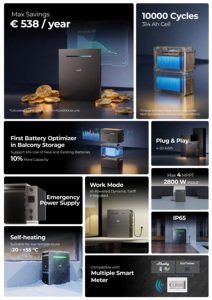 Système de batterie LiFePO4 tout-en-un hybride <span class=keywords><strong>TSOL</strong></span>-MSU2000 2-10kW, IP65, empilable, avec une efficacité de 97 %, montage mural/au sol - Product Image 5
