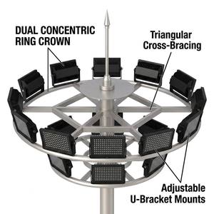 Projecteur LED à double anneau concentrique pour éclairage de stade et de sport, avec support en <span class=keywords><strong>U</strong></span> réglable, éclairage de mât haut, direct usine - Product Image 4