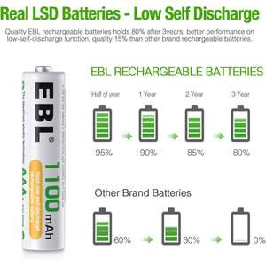 Piles AAA rechargeables Ni-MH préchargées EBL 1100 mAh, longue durée, lot de 8, capacités 600 mAh et 1000 mAh - Product Image 6
