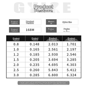 Ligne de pêche Mengbach Gumai pour canne Qian Da, ligne principale en nylon japonais, forte résistance à la traction, anti-torsion - Product Image 3