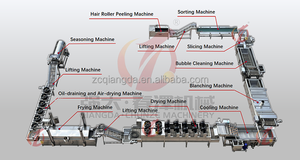 Sản phẩm hot 50kg-2000kg khoai tây chiên đông lạnh máy hoàn toàn tự động khoai tây chiên dây chuyền sản xuất khoai tây chiên làm máy - Product Image 3