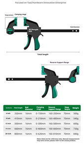 Industrial Grade 90kg Durable <strong>Quick</strong> <strong>Clamp</strong> Bar <strong>Clamps</strong> for DIY Assembly Laboratory Woodworking Tool - Product Image 3