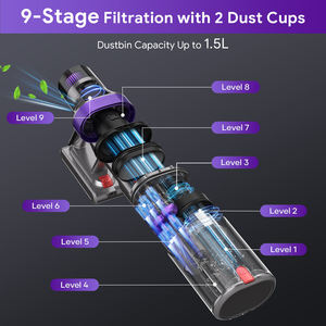 Aspirateur sans fil intelligent AZA RTS S702, système de filtration à neuf étapes, double bac à poussière, léger et facile à utiliser - Product Image 5