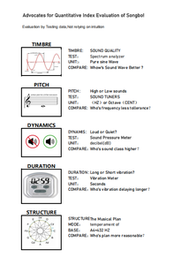 Cuencos de música Juego completo de chakras Golden of Schumann Terapia de frecuencia para baño de curación de sonido Ideal para meditación Yoga - Product Image 5