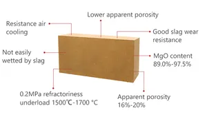 KERUI อิฐแมกนีเซียมที่กําหนดเองเหล็กความร้อนอิฐสปิเนลอิฐแมกนีเซียเหล็กสปิเนลอิฐสําหรับซีเมนต์เตาเผาโรตารี่ Sintering Zone