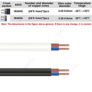 18AWG Câble plat gainé à 2 brins Câble RVV flexible Fil de cuivre pur pour éclairage LED Cordon d'alimentation automobile de voiture Projets de bricolage - Product Image 3