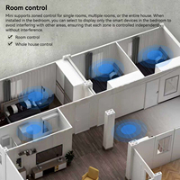 Panneau de contrôle intelligent pour maison connectée 2026 Golden Security 3,5 pouces, Hub central WiFi Zigbee avec écran tactile et commande vocale Alexa intégrée