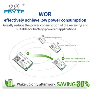 Ebyte 433MHz E220-400T30S 30dBm 10km Long Range <b>Wireless</b> Transceiver New Generation LoRa Chip LLCC68 LoRa <b>Wireless</b> <b>Module</b> - Product Image 6