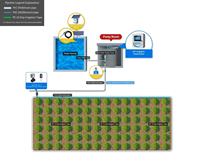 Controlador de Riego Remoto IoT con Sistema Zonificado LoRa, Construcción Metálica para Granjas Grandes, Control de Larga Distancia, Alto Flujo de Salida