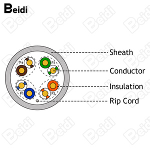 Beidi 305m CuộN hộp CAT5E 6A Cáp 24AWG PVC + HDPE + PE siêu thể loại 5 UPT ngoài trời Mạng Cáp giám sát an ninh - Product Image 2
