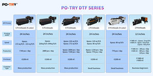 Machine d'impression de t-shirts 24 pouces de <span class=keywords><strong>choix</strong></span>, impression jet d'encre DTF rouleau à rouleau avec séchage par vibration intégré - Product Image 6