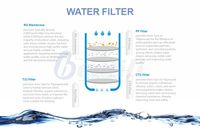 Système de filtration d'eau sous évier Beelili Mini, osmose inverse 4 étapes 1000 GPD pour maison et bureau.