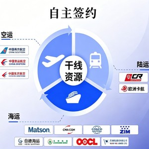Servicio de Transporte Aéreo Express de China a Europa para Envío de Mercancías Generales a la República Checa y Otros Países Europeos - Product Image 3