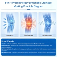 Appareil professionnel de pressothérapie pour drainage lymphatique, 16 chambres, pression continue, masseur pneumatique pour les jambes et le corps entier