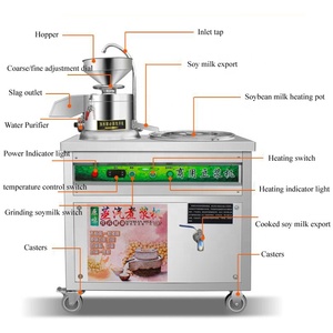Nuevo Máquina para Hacer Leche Vegetal, Gran Capacidad de 1.5 L, Leche de Soja, Almendras y Avena Casera, Funciones Inteligentes con Arranque Retardado - Product Image 3