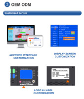 FTTH DWDM Sistemi için WDM 1550nm 16-24dBm SC/LC özellikli Çift Girişli 4-Portlu 8-Portlu XGPON EDFA Optik Amplifikatör