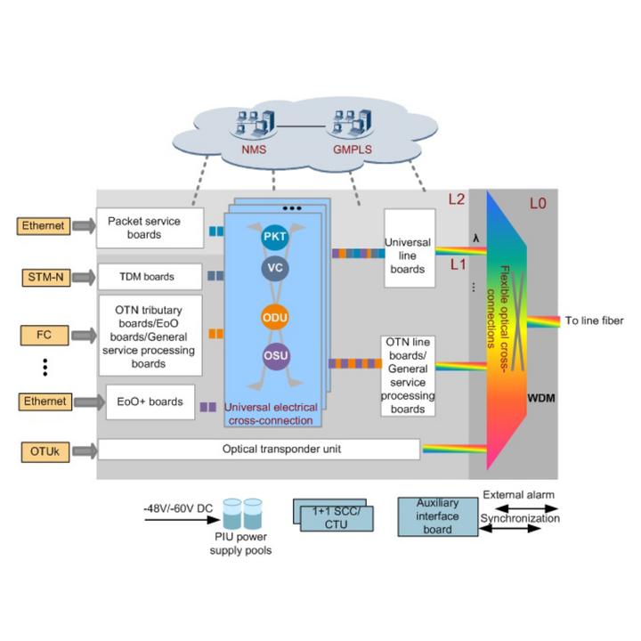 OptiX OSN 9800 P32 P32C Optical Transport Switch Network WDM OTN