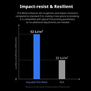 สำหรับเส้นพลาสติก PLA แบบโลหะ ขนาดเส้นผ่านศูนย์กลาง 1.75 มม. เนื้อสัมผัสแบบเมทัลลิก สำหรับเครื่องพิมพ์ 3 มิติ Kobra S1 Kobra 3 Combo ประสิทธิภาพสูง น้ำหนัก 3 กก./ม้วน - Product Image 4