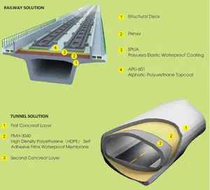 High Density Polyethylene Polymer-HDPE Self Adhesive Waterproof Membrane