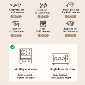 OEM Tùy Chỉnh Đa-Chức Năng Nhà Thấp Dầu Thấp Chất Béo Không Khí Lành Mạnh Nồi Chiên Lò Nướng Bánh Mì Nướng Bánh Pizza Gà Chiên Lò - Product Image 6