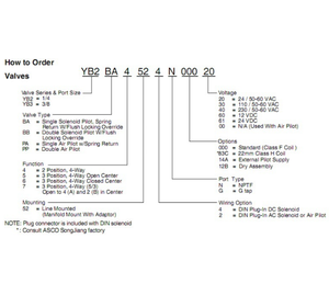 Nuevo y Original Solenoide de Dos Posiciones y Cinco Vías Serie Line Caliber 3/8 YB2BA4524G00061 - Product Image 6