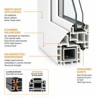 Ventana de Acero y Plástico UPVC Insonorizada y Anticorrosiva para Fábrica, Taller, Estructura de Acero, Ventilación