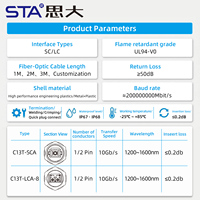 Cable de Fibra Óptica Monomodo FDDI CAT5e CAT6a de un Solo Núcleo con Conector Roscado Impermeable 0.5M 1M 2M 3M para Pantallas LED/Iluminación