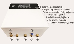 Sistema de Calefacción Central por Inducción para el Hogar, Caldera de 80 KW, 400 Voltios, 50 Hz, Pantalla Táctil, Control por Aplicación, Caldera Montada en Radiador H - Product Image 4