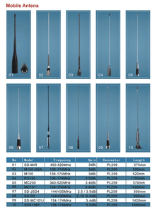 เสาอากาศรถยนต์ VHF MC101 สำหรับวิทยุสมัครเล่น 136-174 MHz - Product Image 6