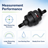 Compteur d'eau volumétrique en plastique certifié ISO 4064 DN15 R100 à R160, à piston, OEM, IP68