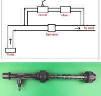 Mélangeur transparent en PVC-U de 1/2 po à 8 po pour l'industrie du traitement de l'eau – Plusieurs longueurs et tailles personnalisées disponibles