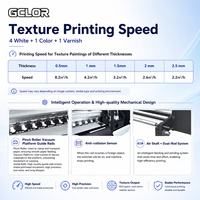 Impresora UV de rollo a rollo GCLOR Deluxejet3200U1 de 3.2m con doble carril de 1500mm I3200-U1 para impresión 3D en relieve, papel tapiz, PVC y cuero