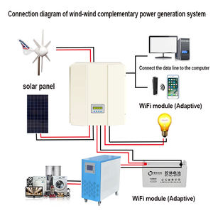 Système hybride éolien et solaire à usage <span class=keywords><strong>domestique</strong></span> 200w 600w, vente en gros d'<span class=keywords><strong>éolienne</strong></span> à axes verticaux - Product Image 3