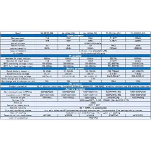 Batterie solaire 51.2v 30kWh 60kWh 100kWh 200kWh 400kWh batteries lithium fer de stockage d'énergie LFP pour système <span class=keywords><strong>pv</strong></span> - Product Image 6