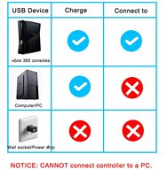 Xbox 360 Câble de charge pour Xbox 360 Contrôleurs de Jeu sans fil