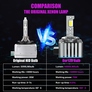 X-7SEVEN 140W 1:1 Araç Aydınlatma Optik D2H LED Far Ampulleri H7 H1 <span class=keywords><strong>H11</strong></span> H8 9005 9006 9012 D2H Bakır Isı <span class=keywords><strong>Xenon</strong></span> Yedek Parçası - Product Image 3