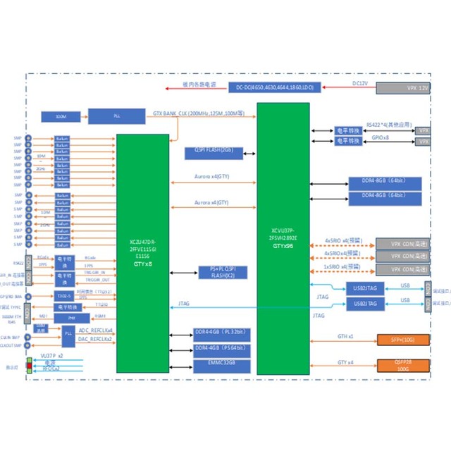 Data Processing Domestic Rockchip Computing Module