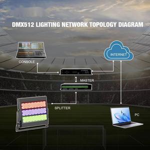 IP66 Waterproof RGB <b>LED</b> Stadium Flood <b>Light</b> 200W 300W 1000W 1200W, Commercial Outdoor Sports Arena Lighting - Product Image 5